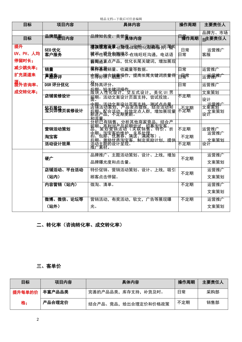 天猫电商运营优化销量提升方案_第2页