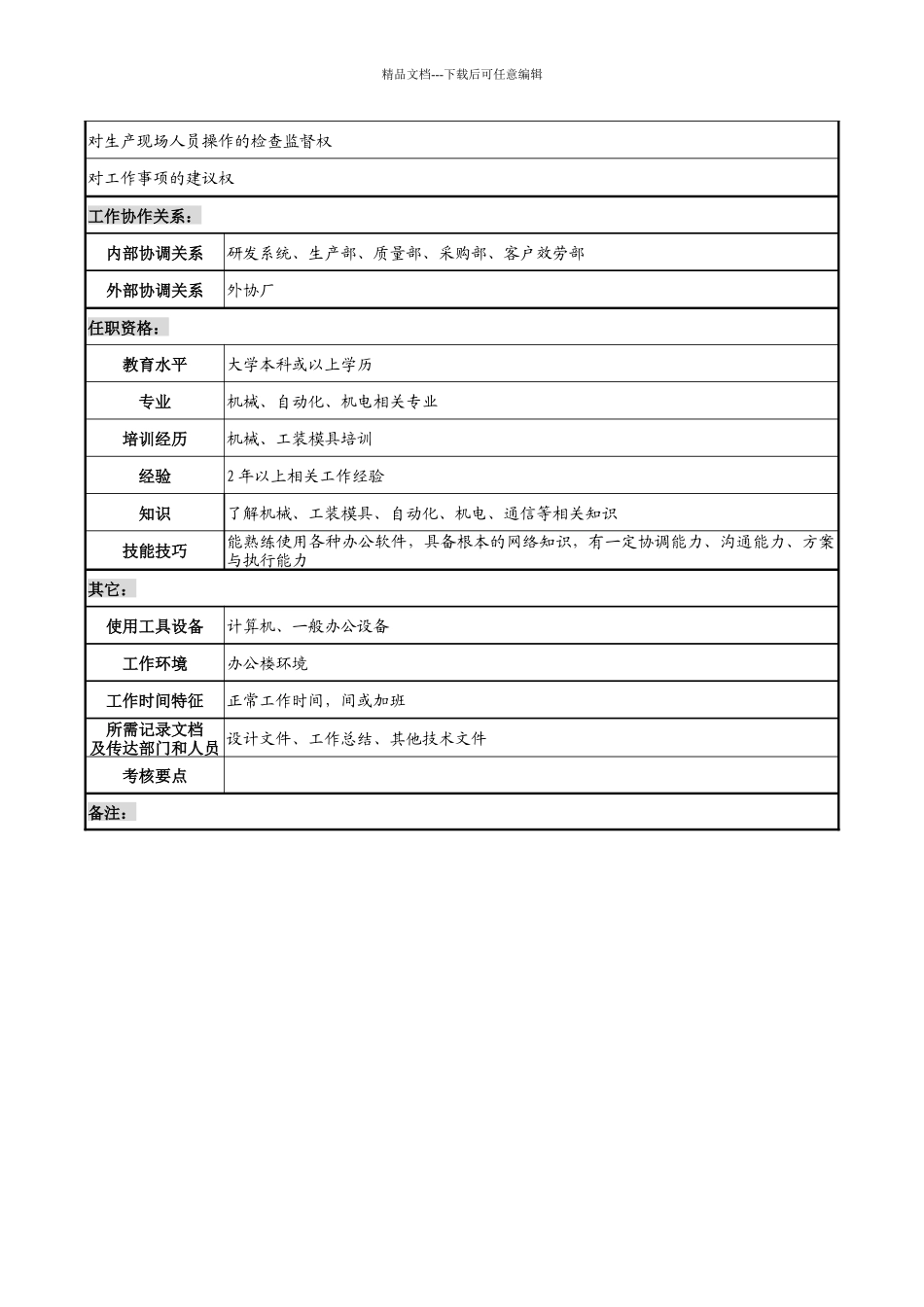 天线技术企业工装工程师职务说明书_第2页