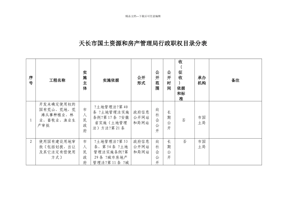 天长市国土资源和房产管理局行政职权目录分表_第1页