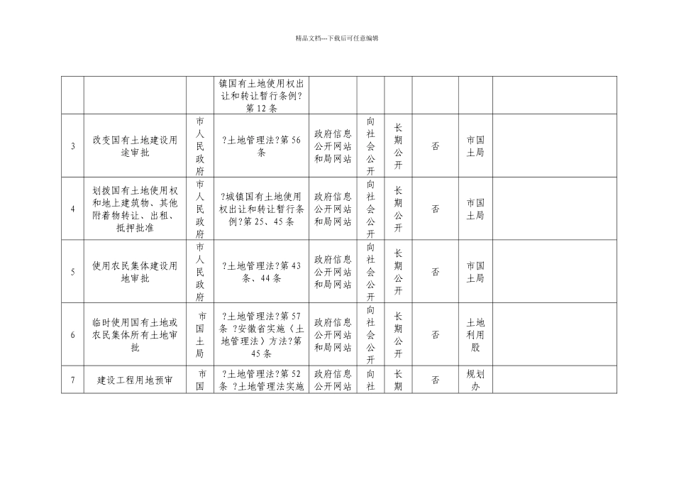 天长市国土资源和房产管理局行政职权目录分表_第2页