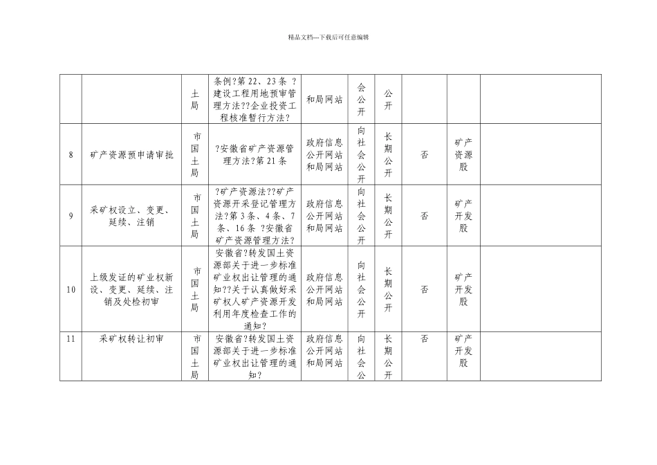 天长市国土资源和房产管理局行政职权目录分表_第3页