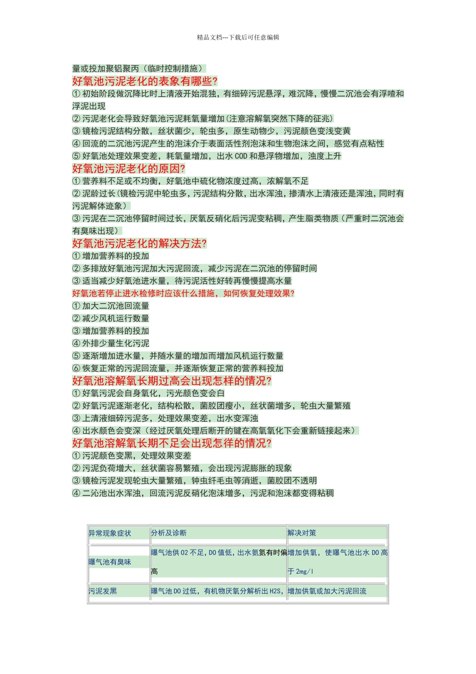 好氧池常见问题及解决方案_第3页