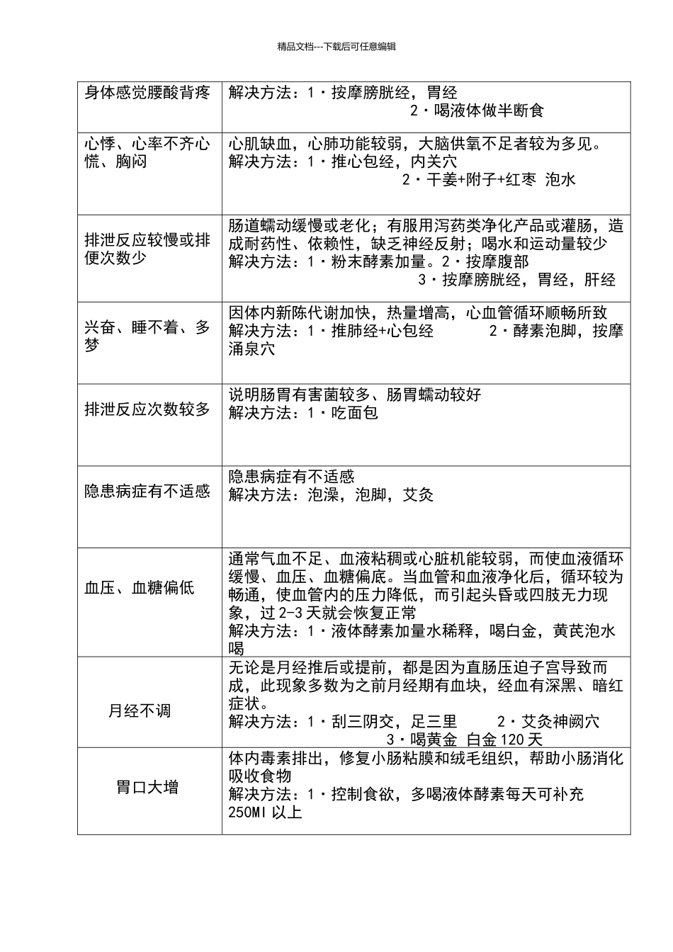 好转反应解决方案_第2页