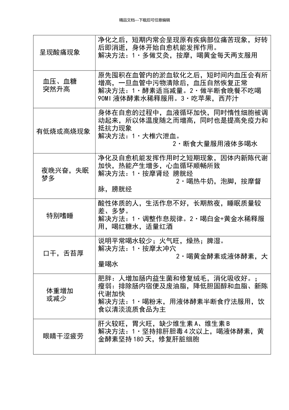 好转反应解决方案_第3页