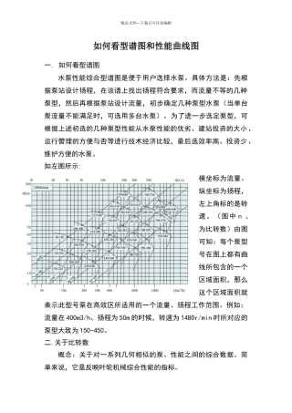 如何看型谱图和性能曲线图