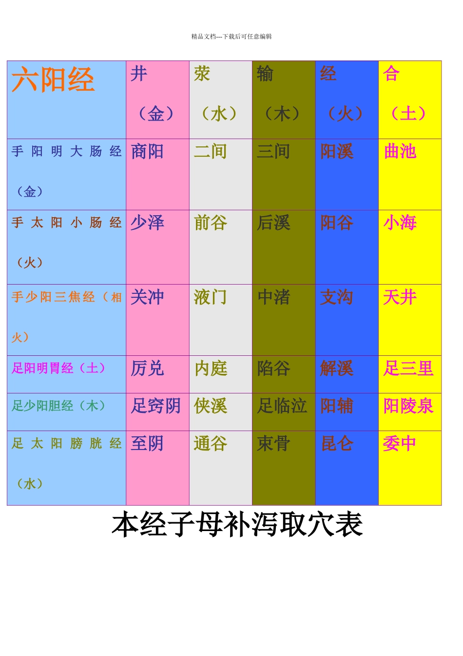 子母补泻—五输穴_第2页