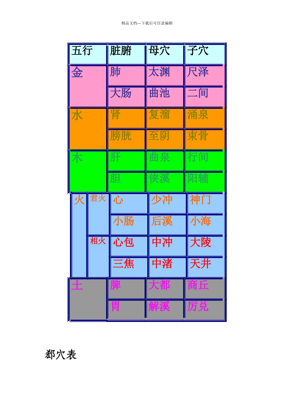 子母补泻—五输穴_第3页