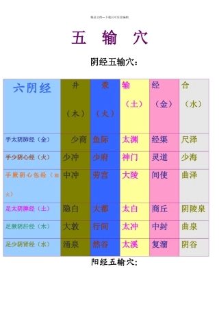 子母补泻—五输穴