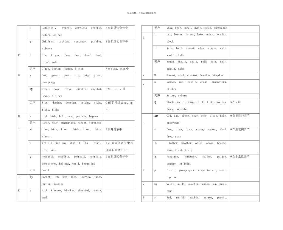 字母及字母组合读音规律_第2页