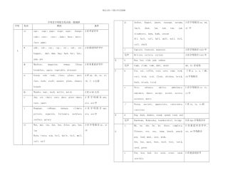 字母及字母组合读音规律