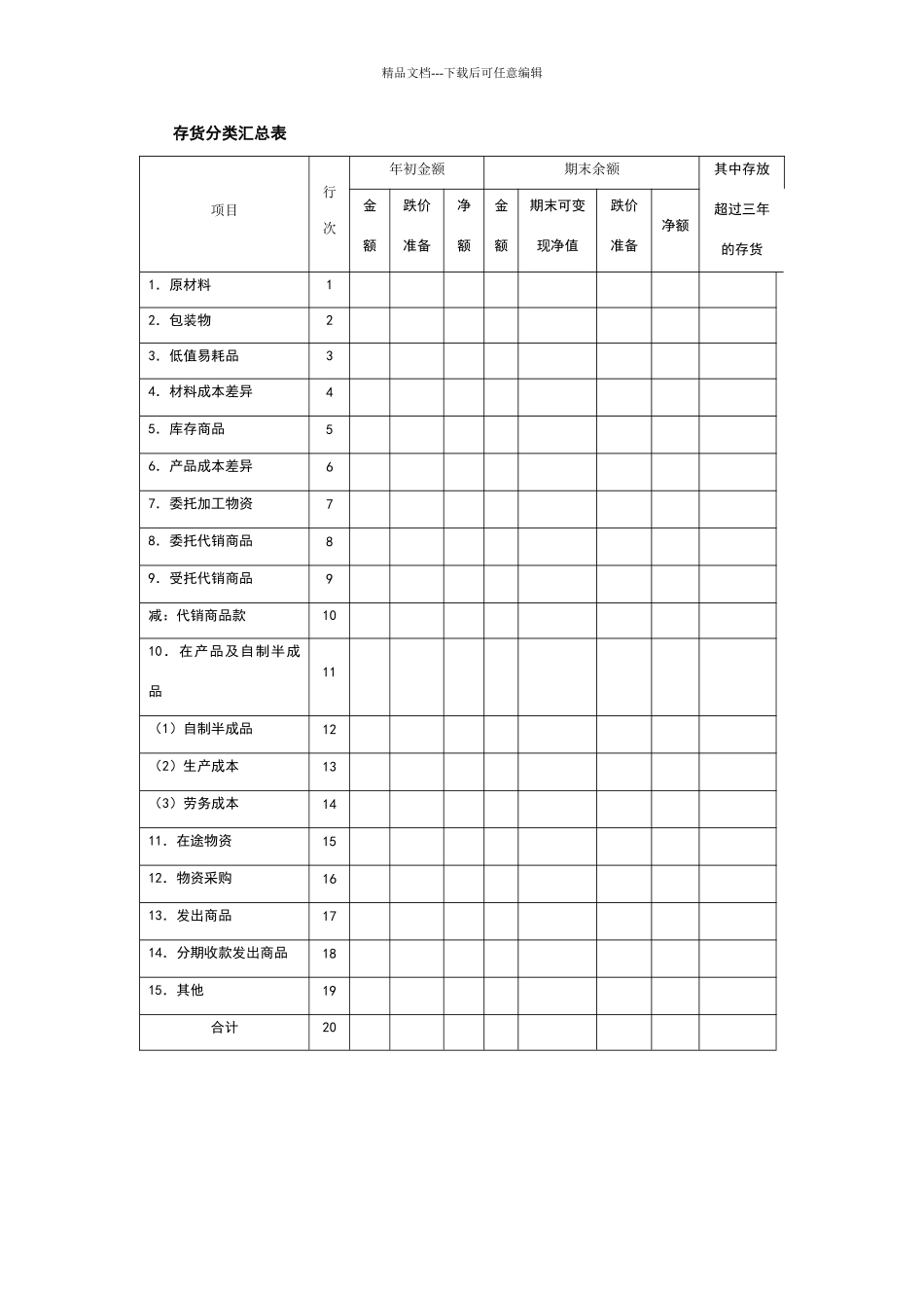 存货分类汇总表_第1页