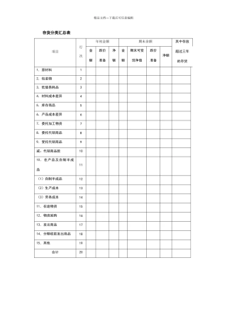 存货分类汇总表