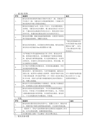 低压配电室隐患排查要点