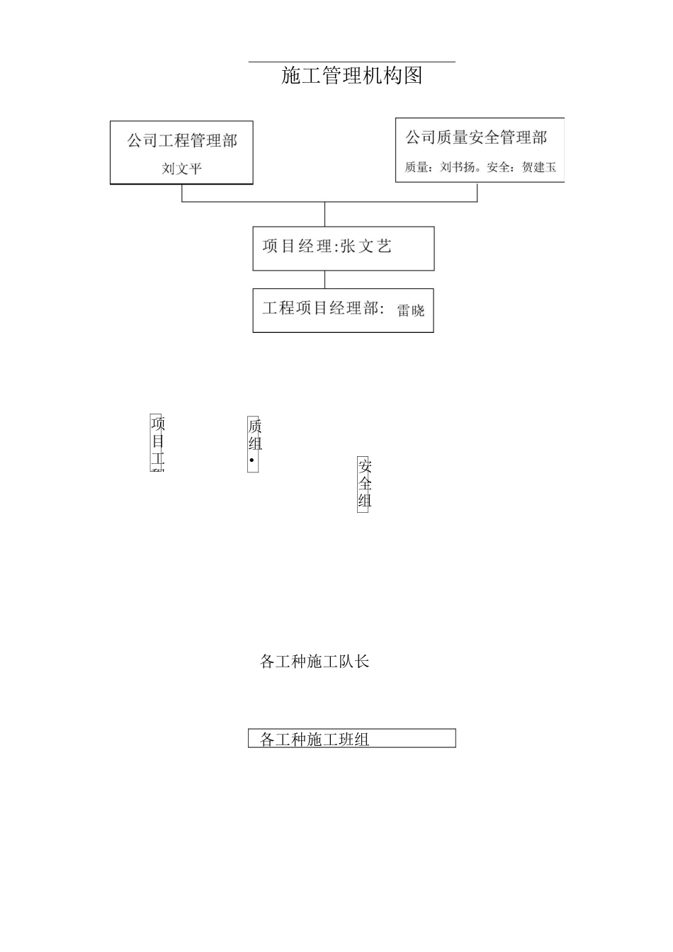 施工管理网络图_第1页