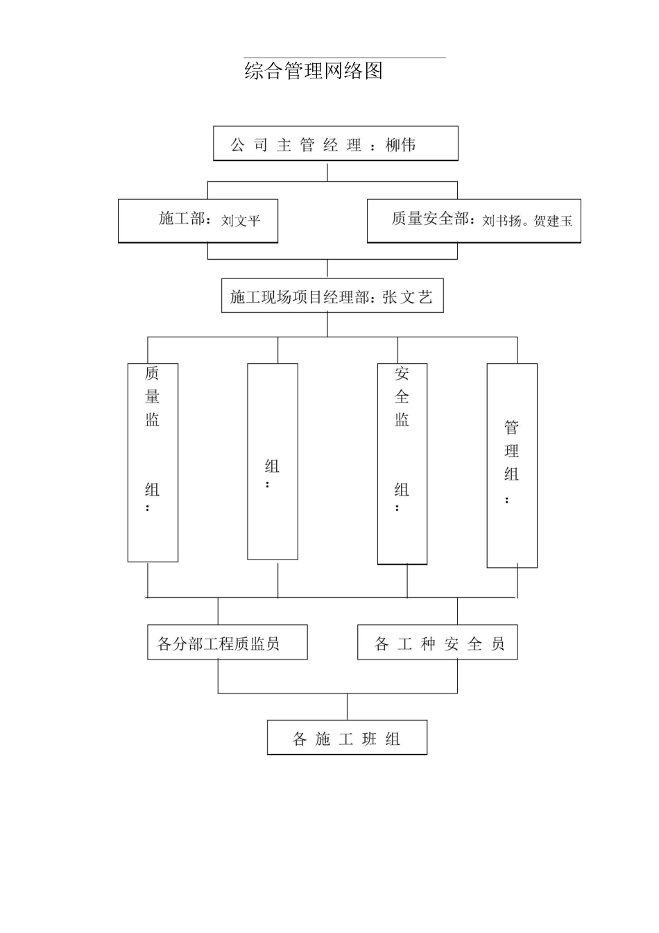 施工管理网络图_第2页