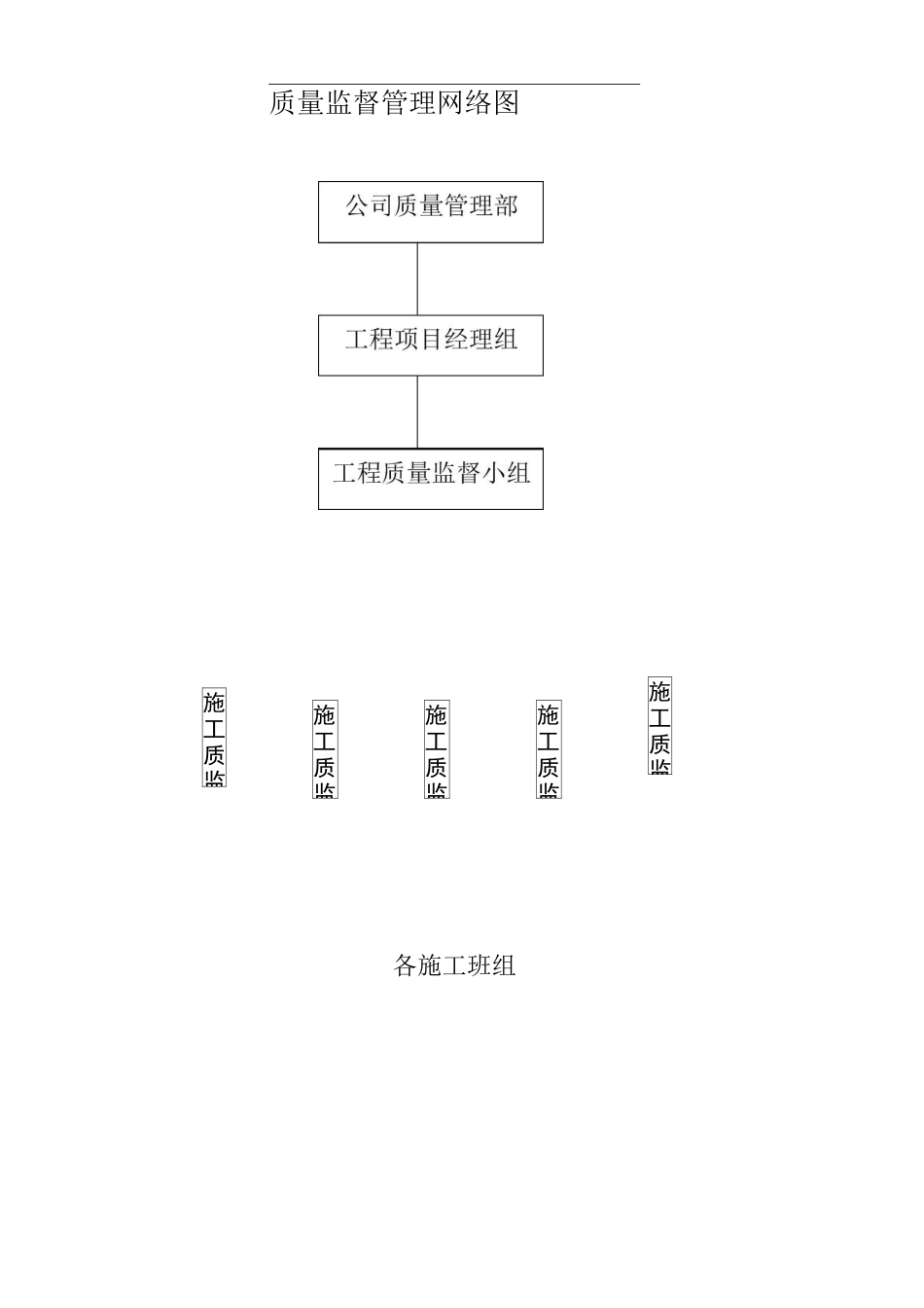 施工管理网络图_第3页