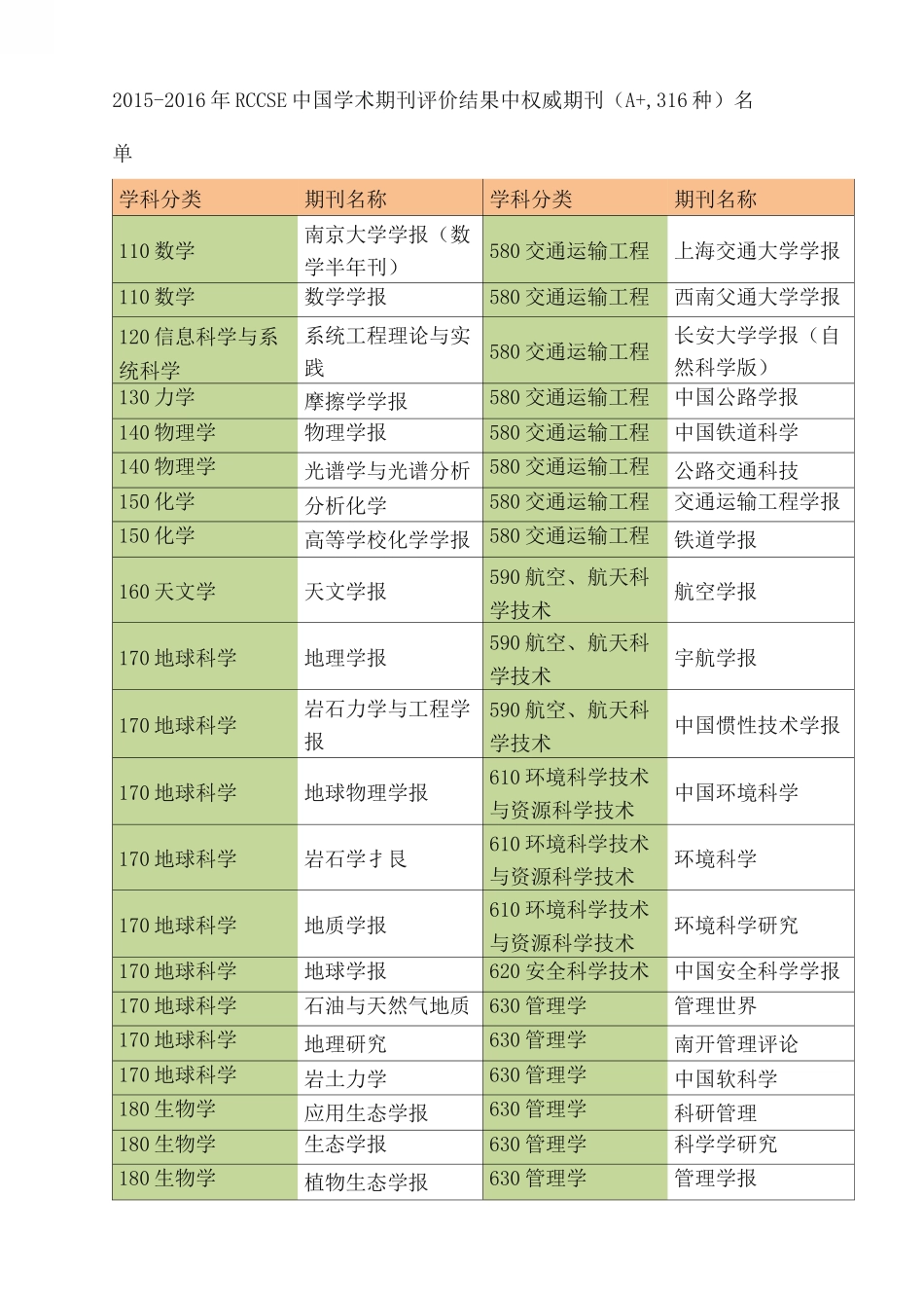 武大版核心期刊RCCSE_第2页