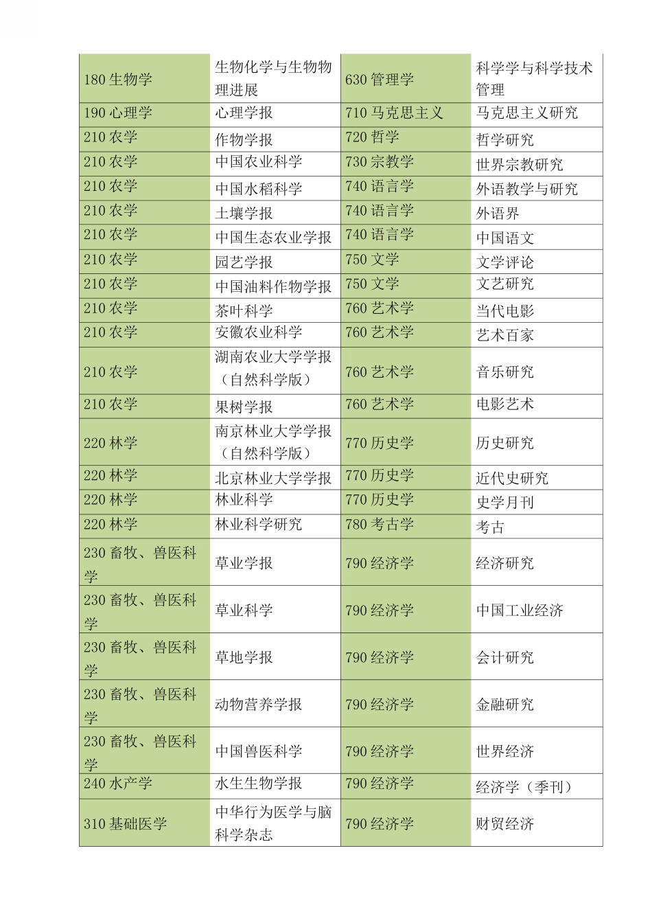 武大版核心期刊RCCSE_第3页