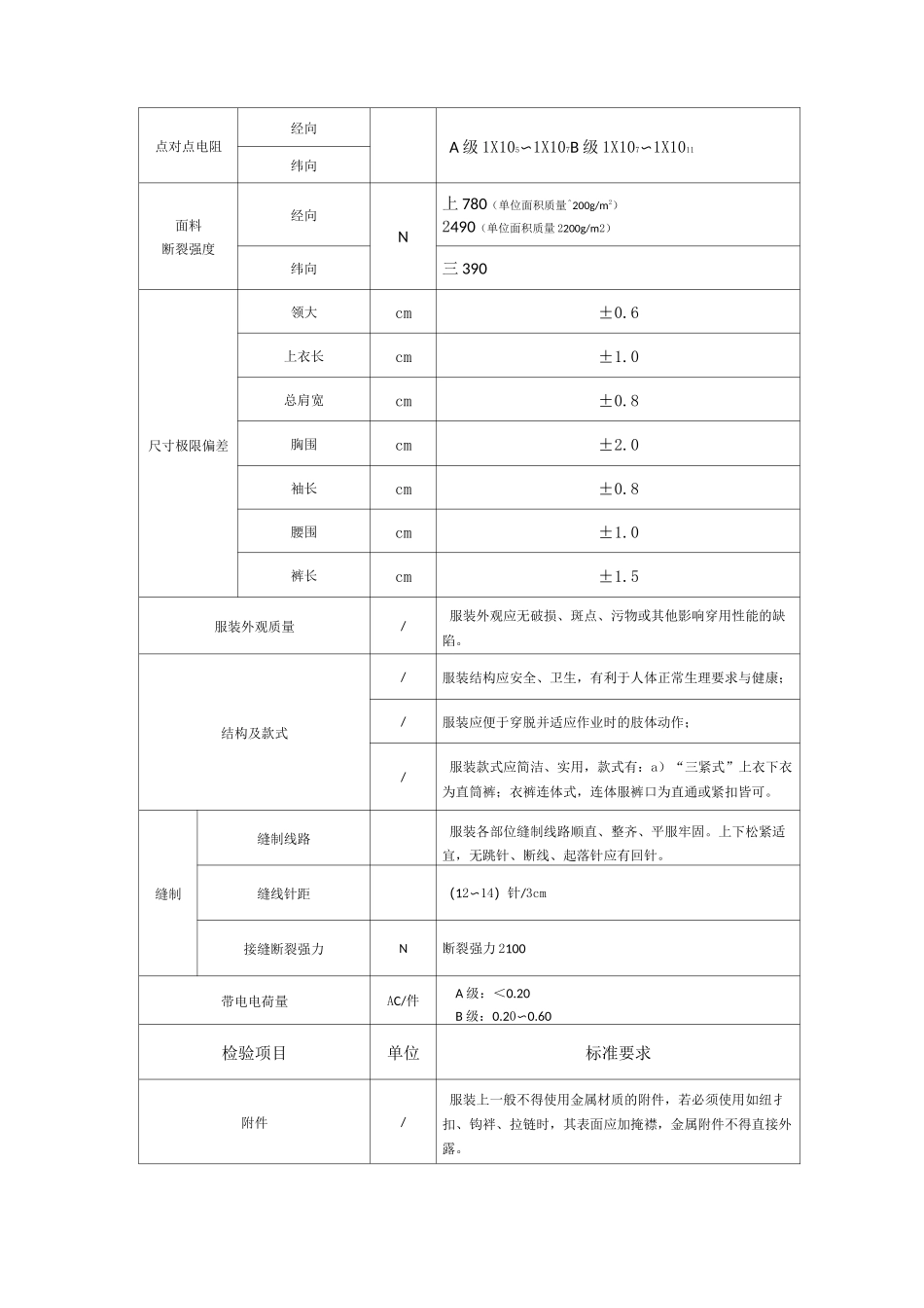 产品验收标准_第2页