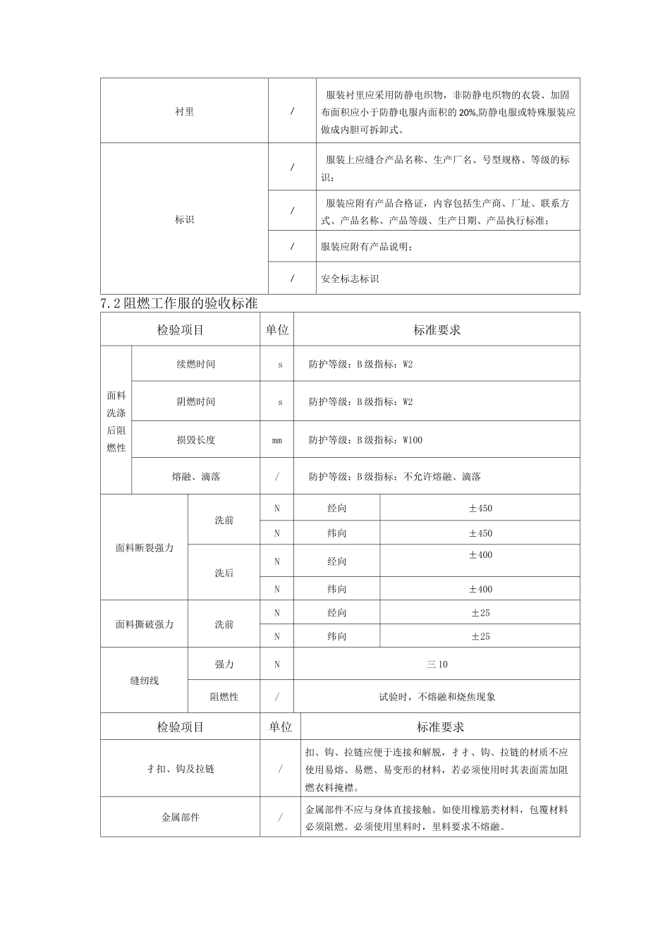 产品验收标准_第3页
