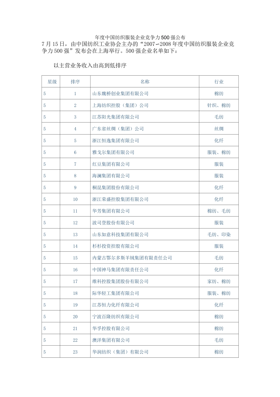 纺织企业500强_第1页