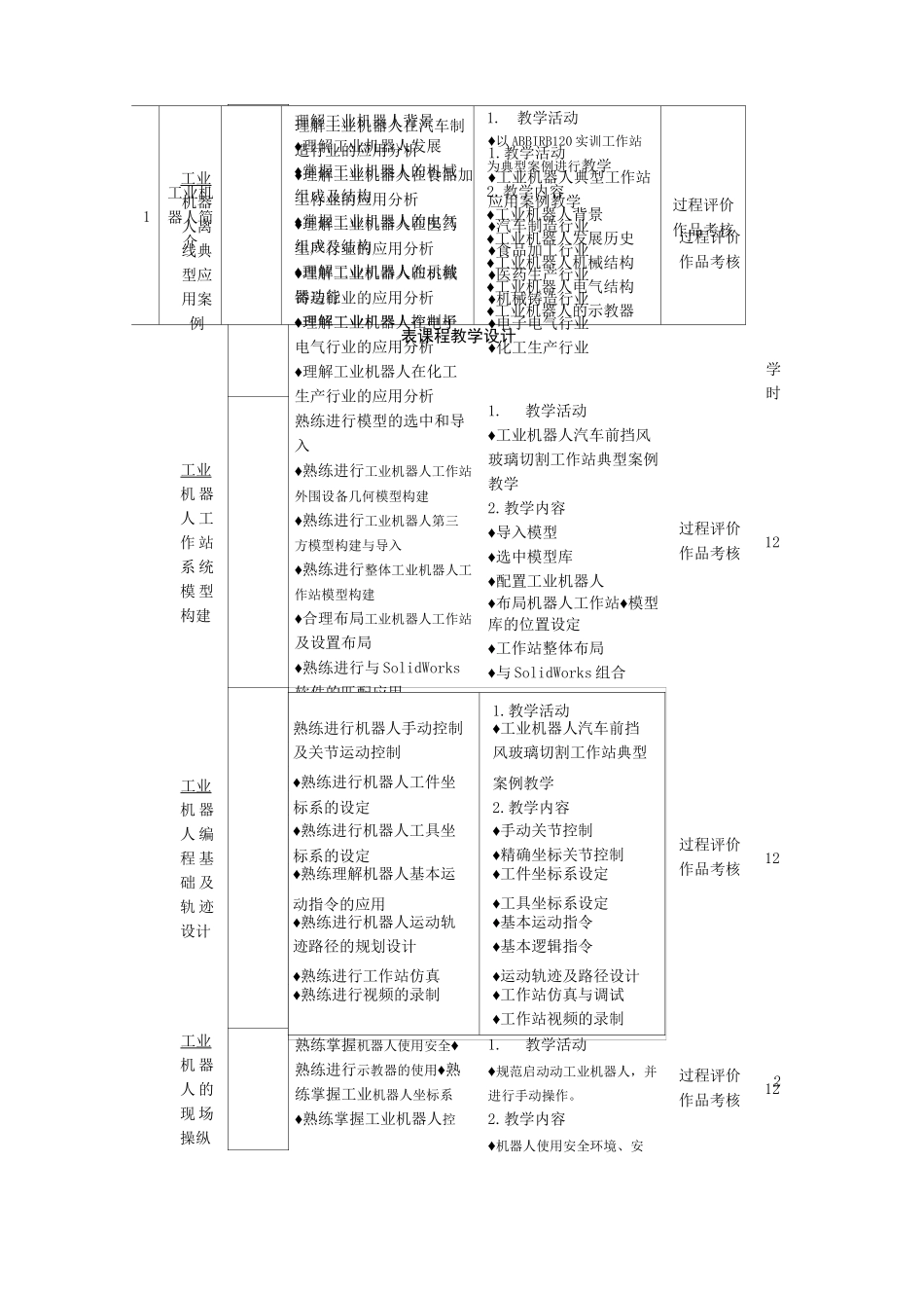 工业机器人技术课程标准_第3页
