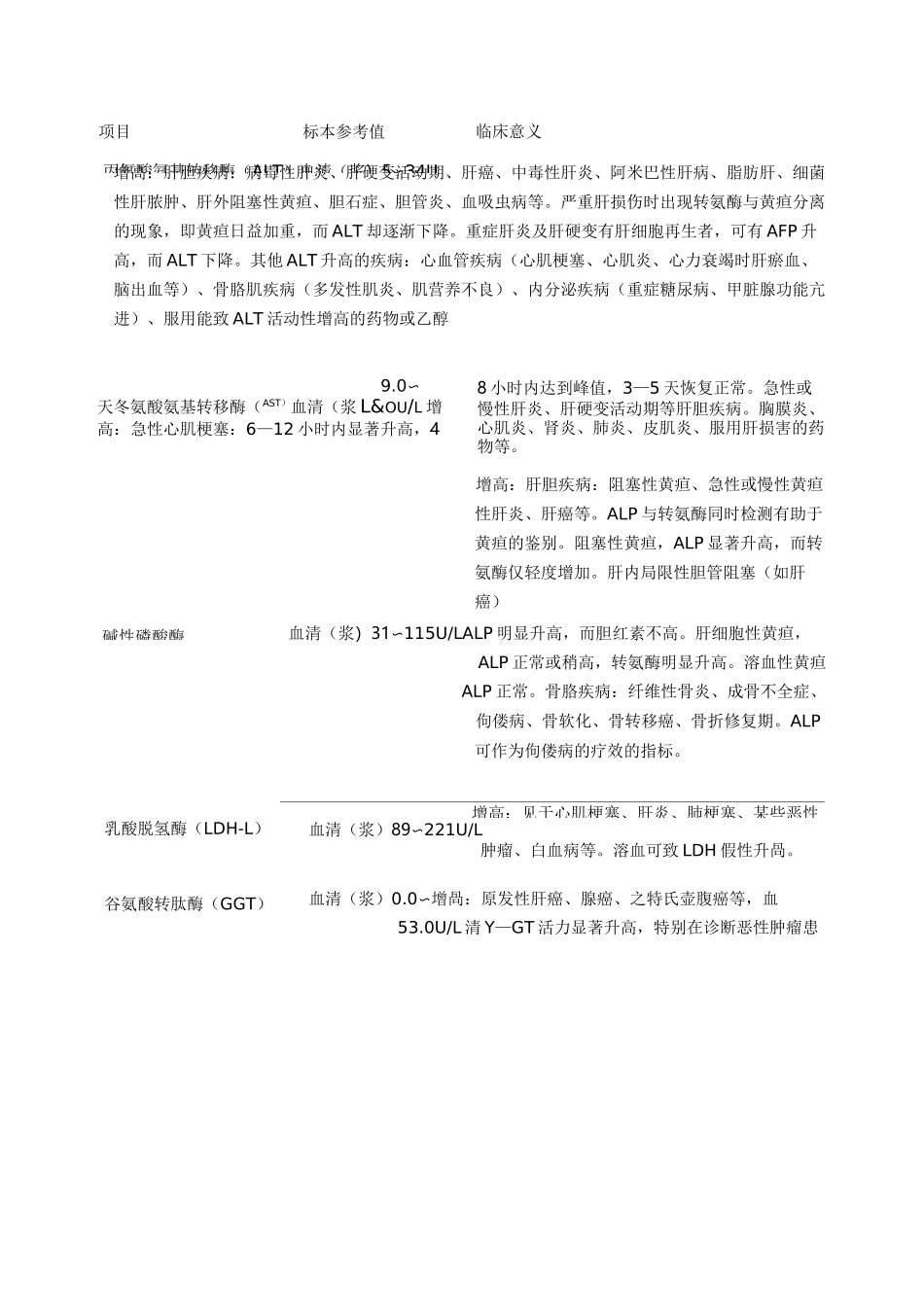 生化检验项目及临床意义_第1页
