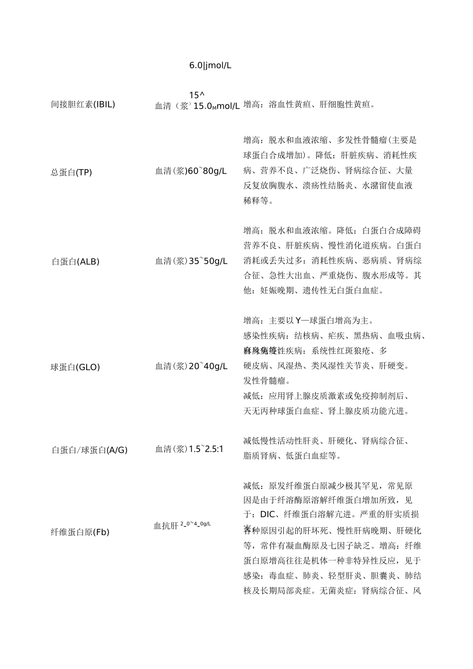 生化检验项目及临床意义_第3页