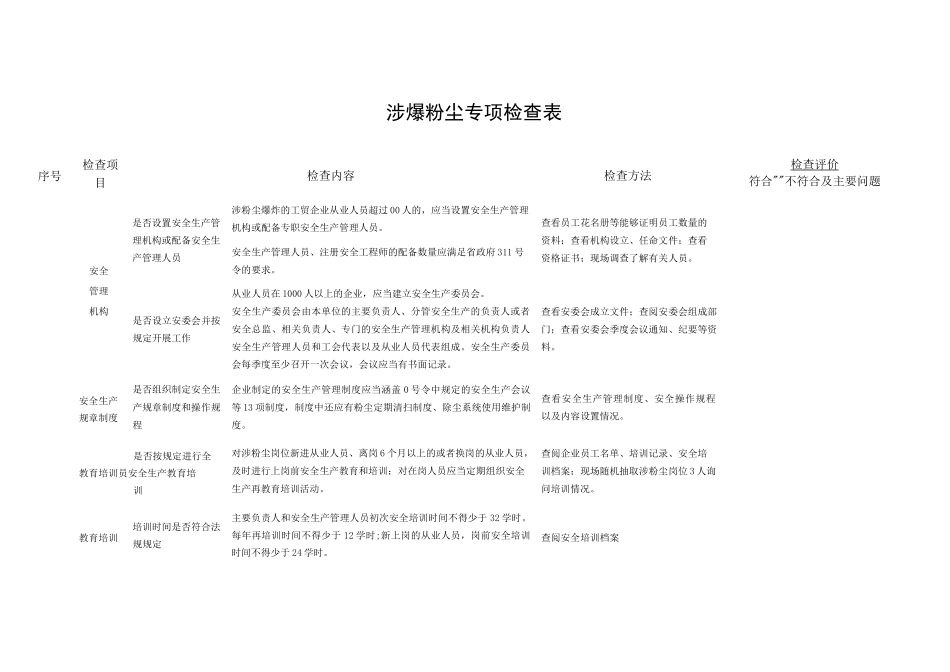 2020涉粉企业检查表_第1页