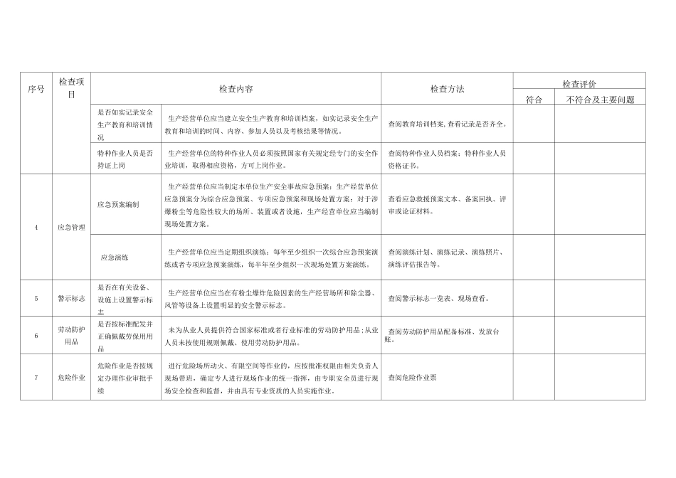2020涉粉企业检查表_第2页