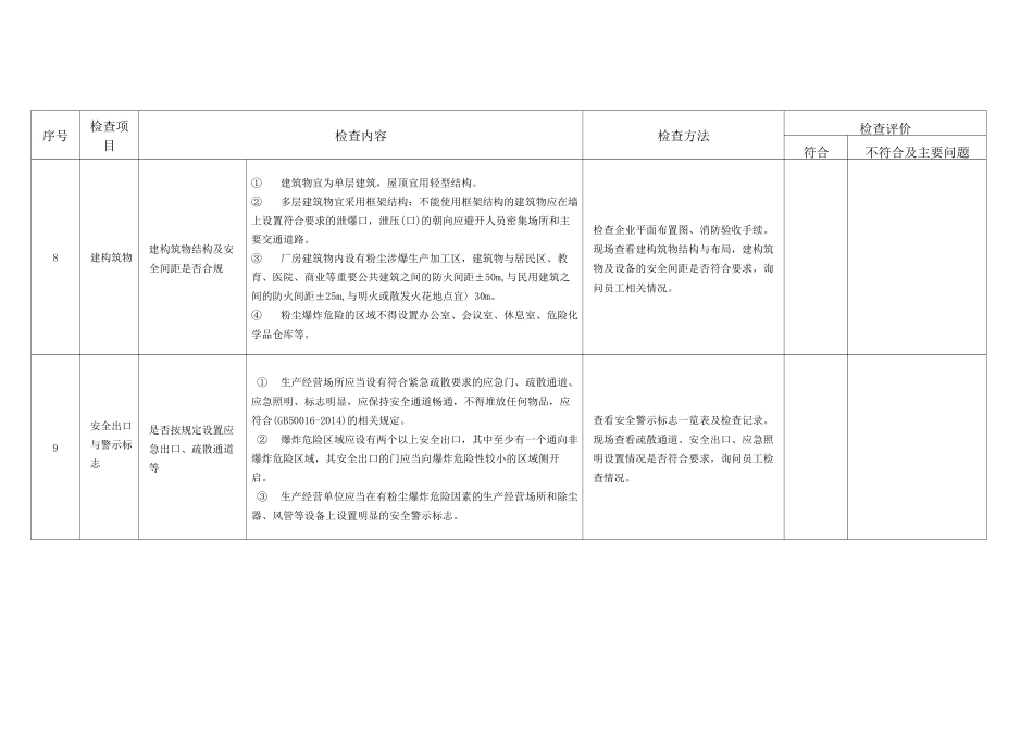 2020涉粉企业检查表_第3页