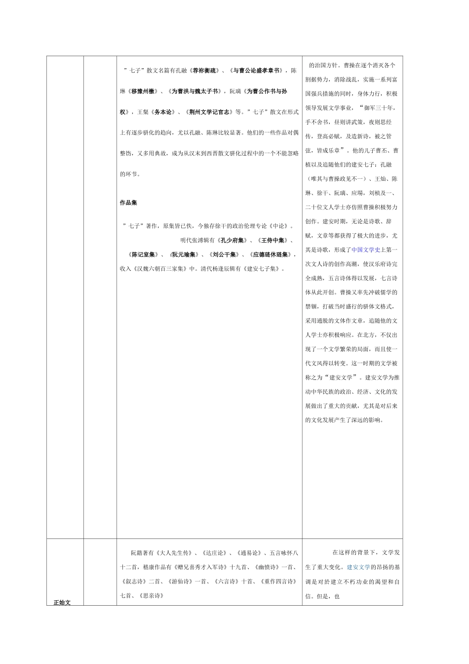 (完整版)魏晋南北朝文学作品一览表_第2页