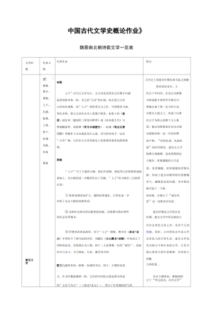 (完整版)魏晋南北朝文学作品一览表
