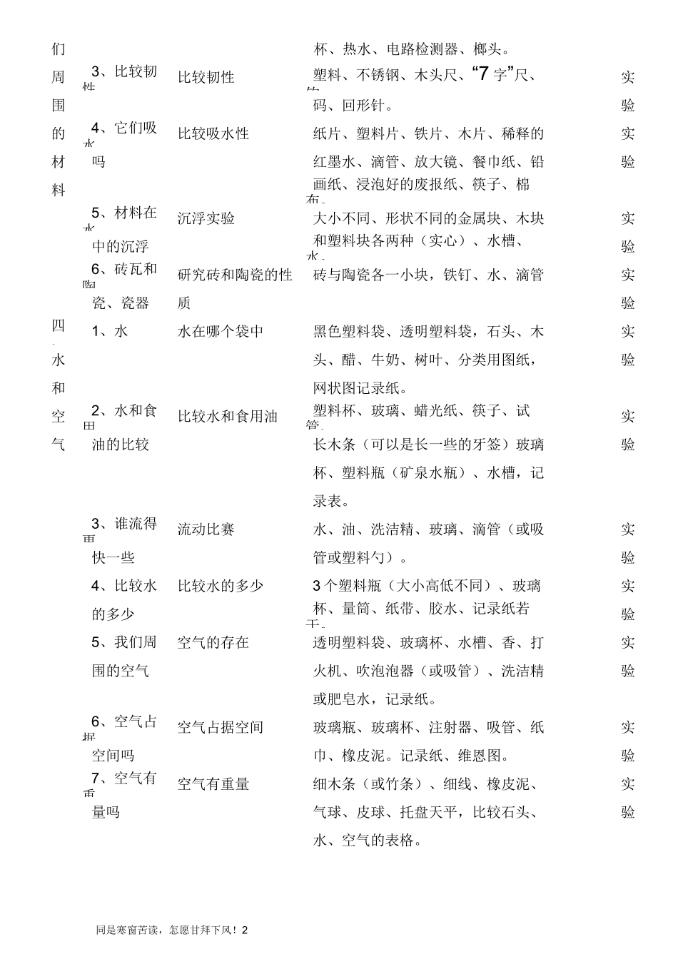 (新)教科版小学科学必做分组实验和演示实验_第2页