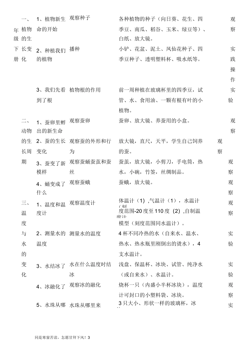 (新)教科版小学科学必做分组实验和演示实验_第3页
