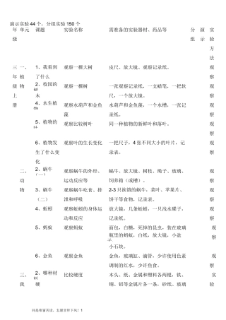 (新)教科版小学科学必做分组实验和演示实验