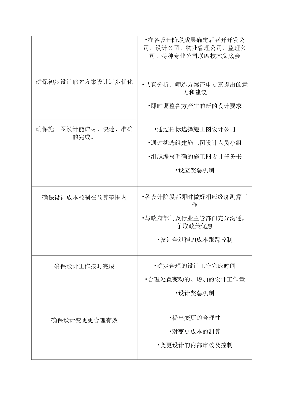 建筑设计管理要点_第2页