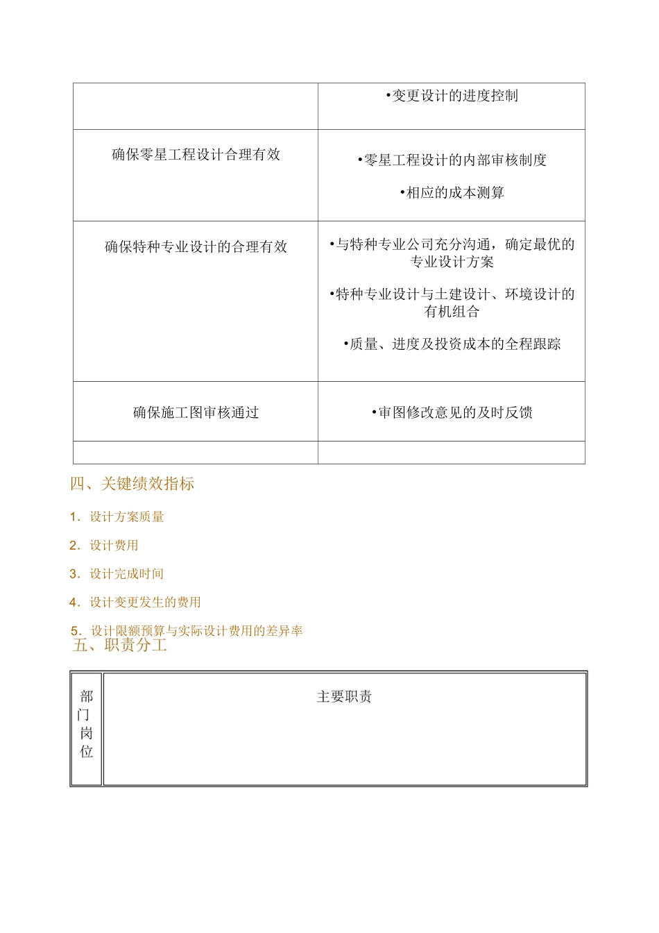 建筑设计管理要点_第3页