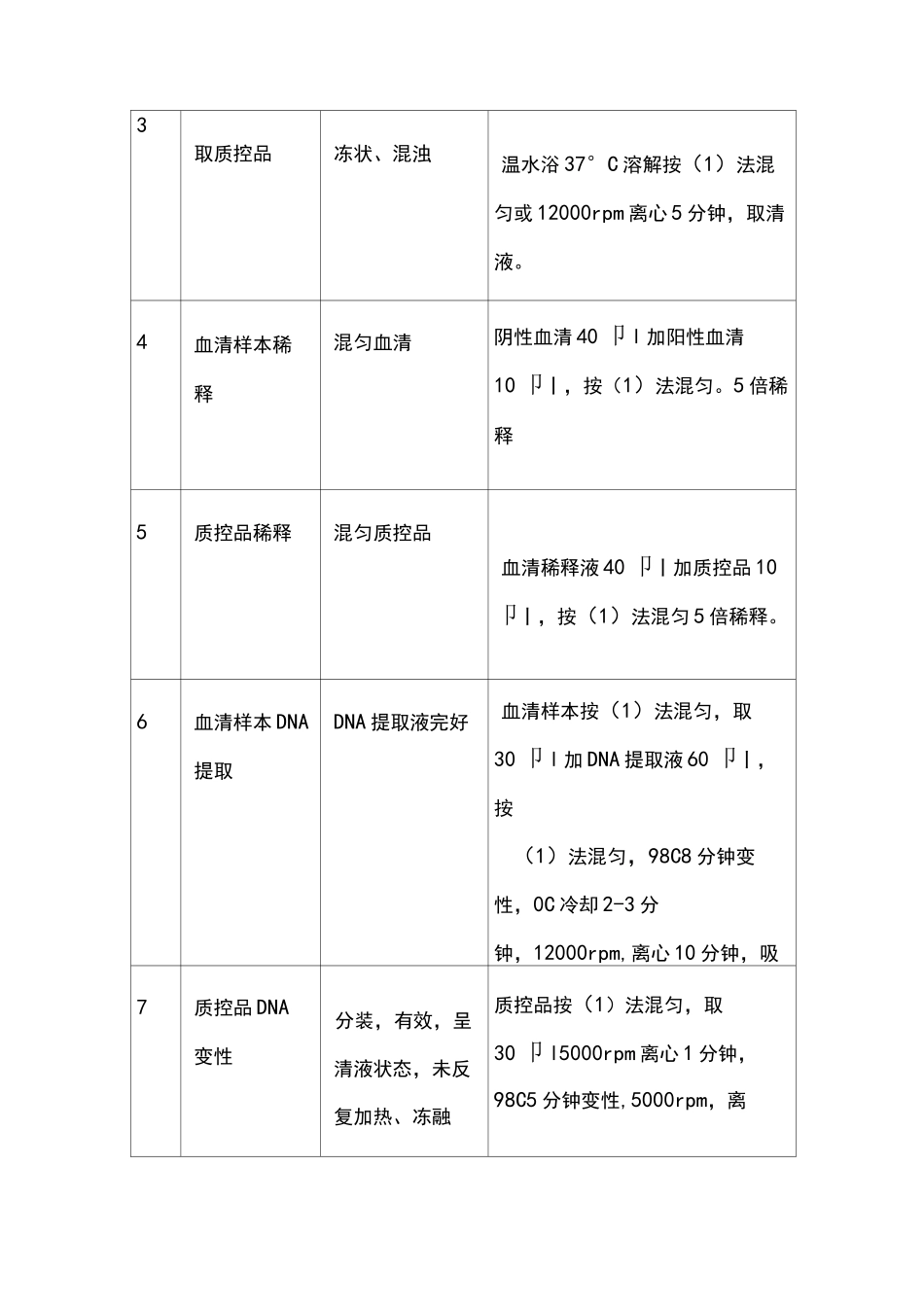PCR荧光检测试剂盒生产质控规程_第3页