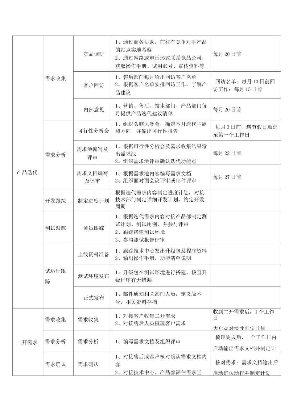 产品部标准化管理制度_第3页