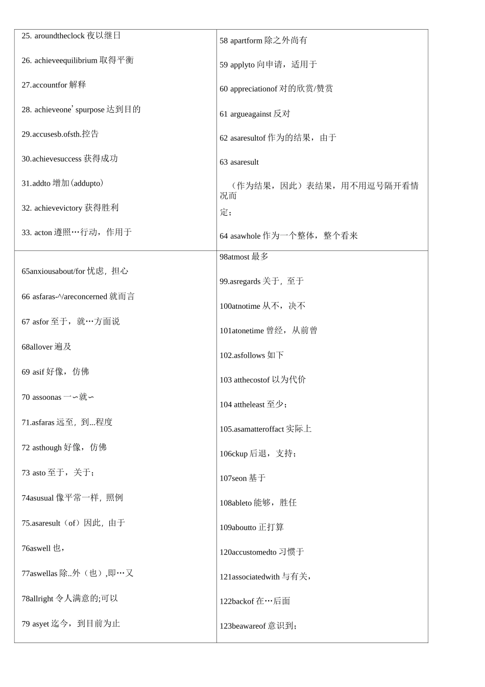 高考完型填空中高频词汇和短语_第2页