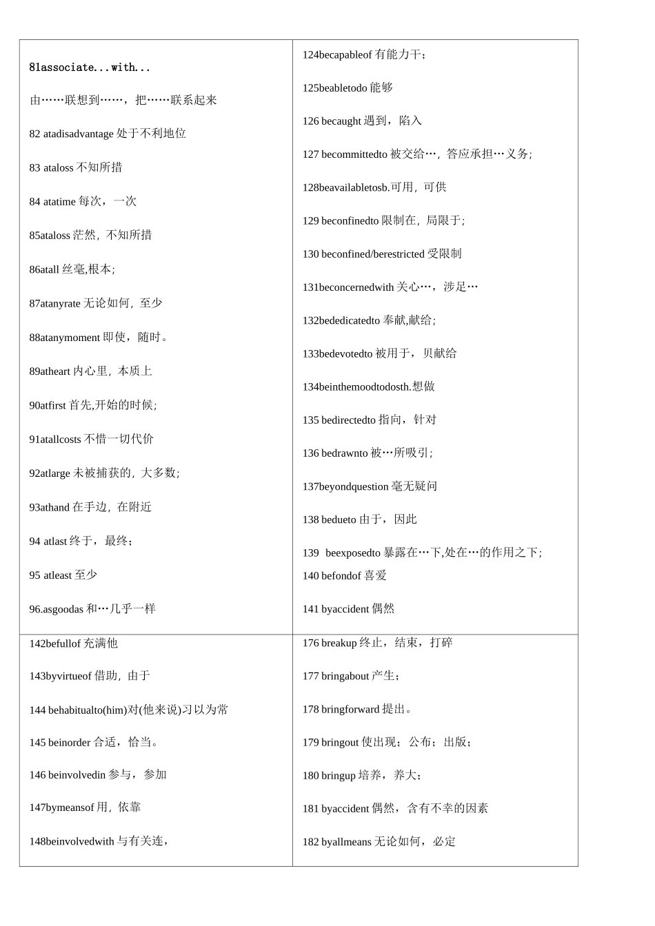 高考完型填空中高频词汇和短语_第3页