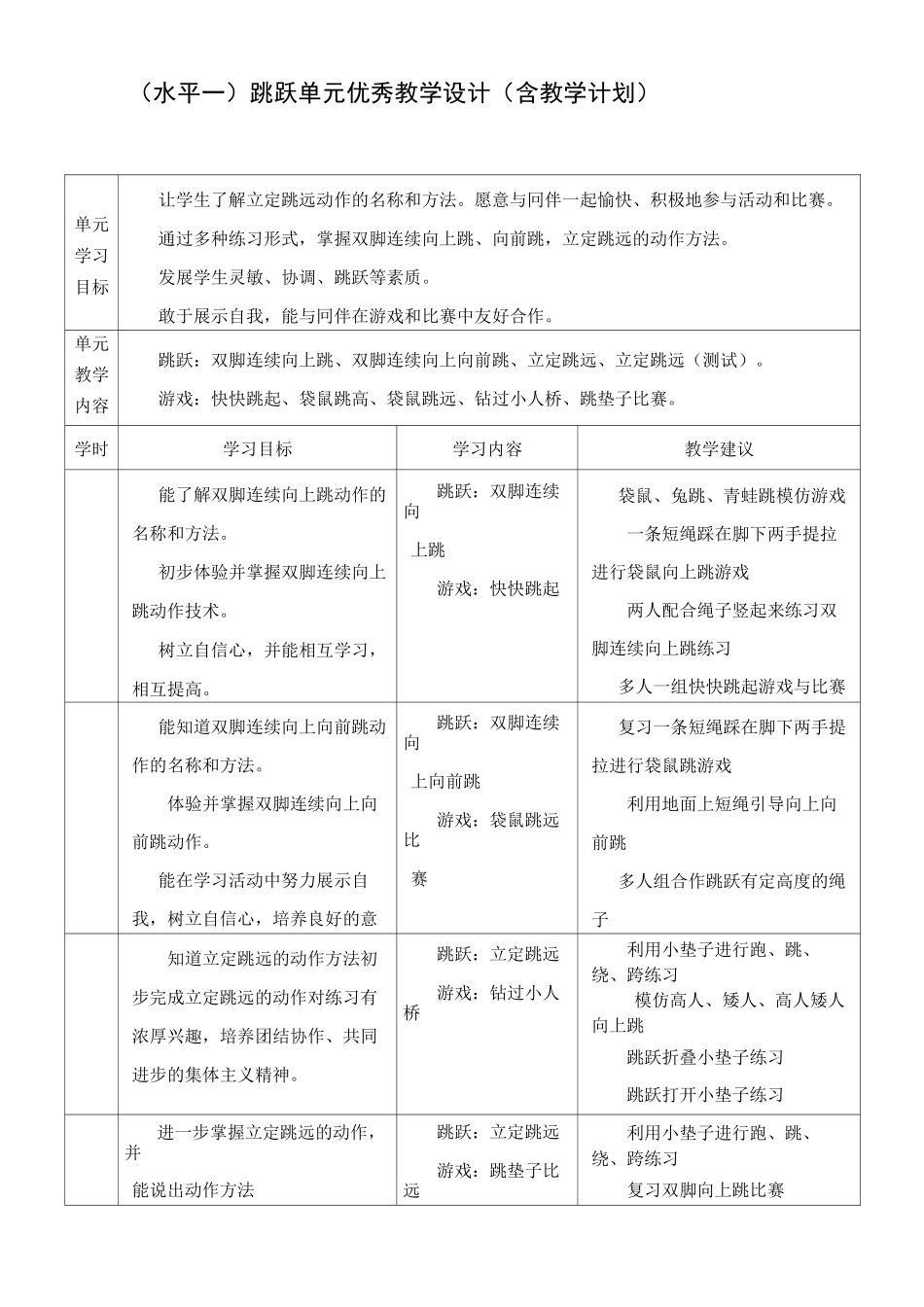 (水平一) 跳跃 单元优秀教学设计(含教学计划)_第1页