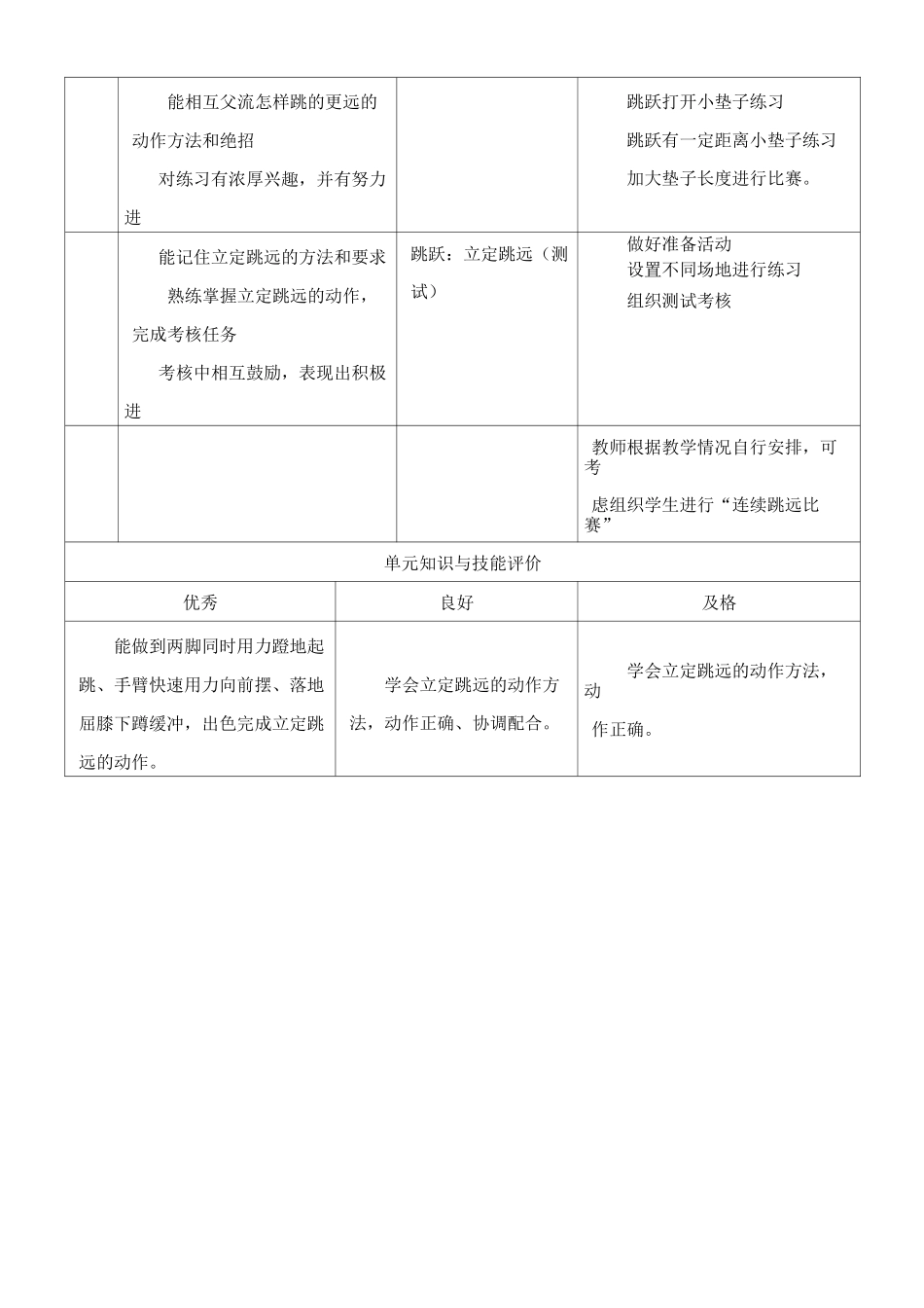 (水平一) 跳跃 单元优秀教学设计(含教学计划)_第2页