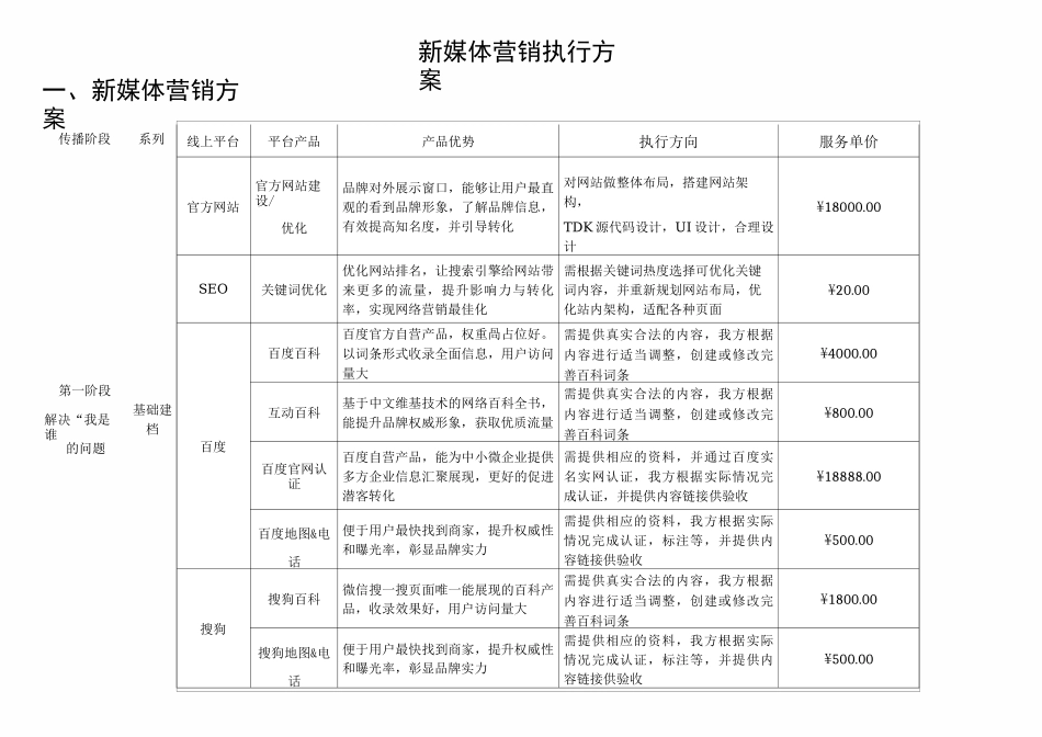 新媒体营销执行方案_第1页