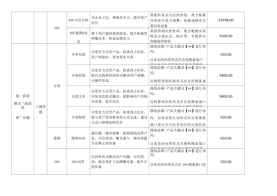 新媒体营销执行方案_第2页