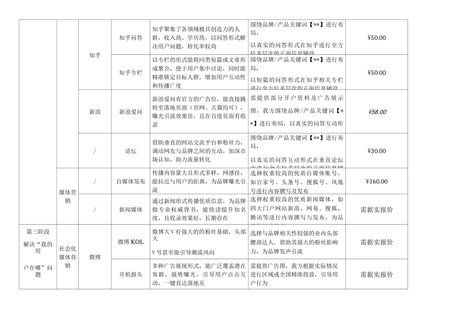 新媒体营销执行方案_第3页