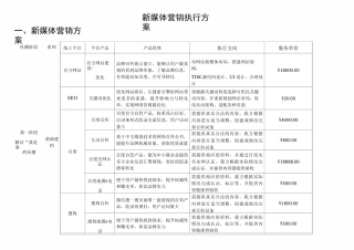 新媒体营销执行方案