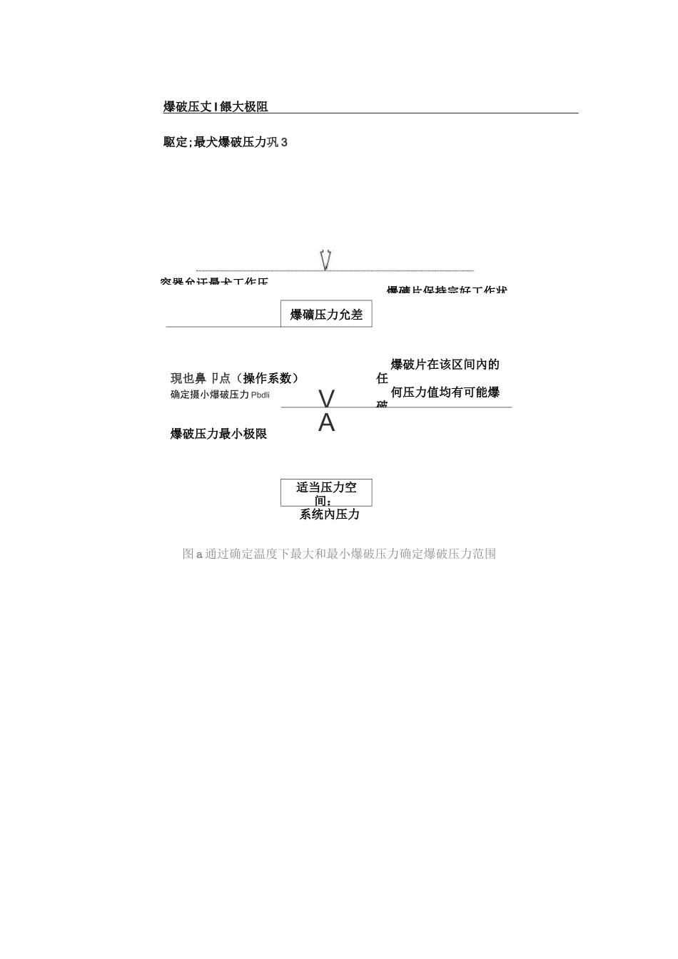 爆破片选型知识.._第2页