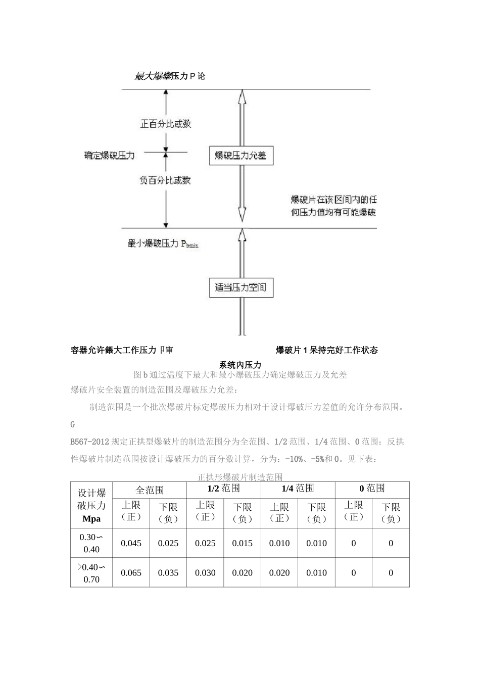 爆破片选型知识.._第3页